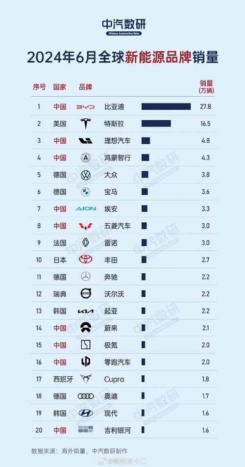 汽车销量排名榜2025年，全国车辆销量排名榜前十名？