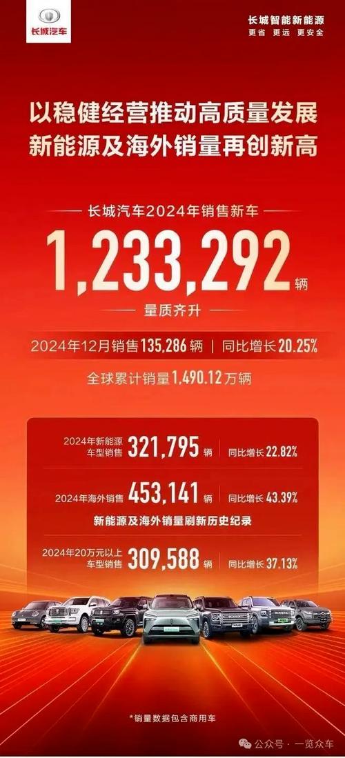 小米电车销量