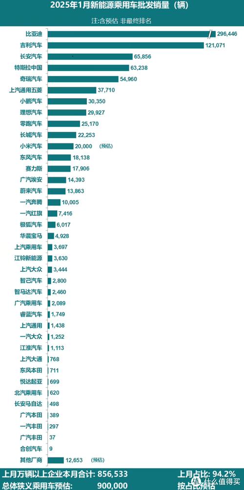 1月新势力车销量榜出炉,小米SU7排第一,小鹏两车进前十