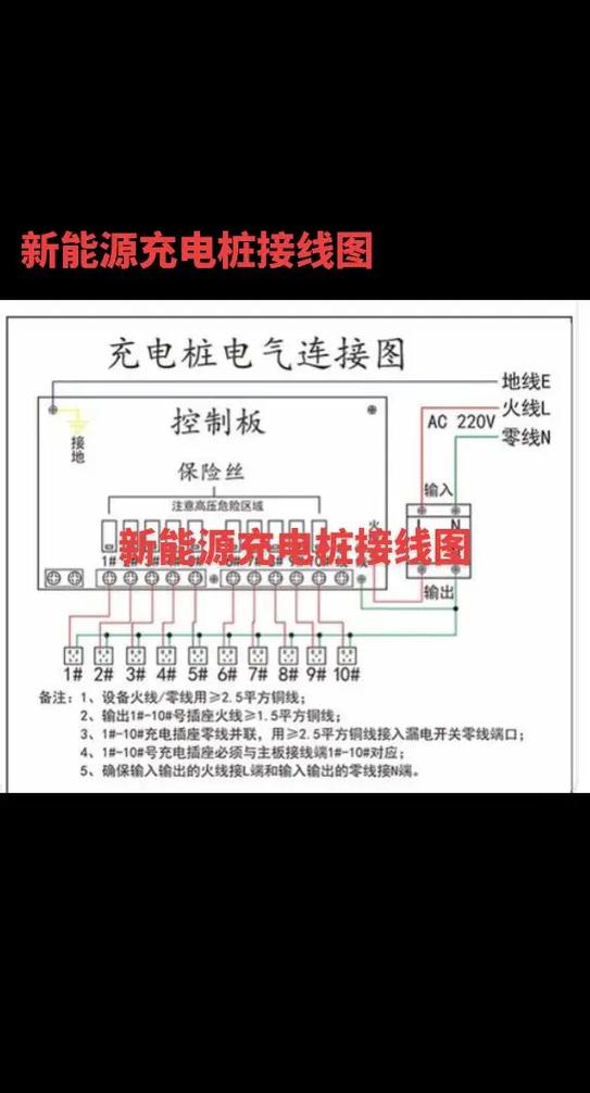 新能源汽车充电线如何接?