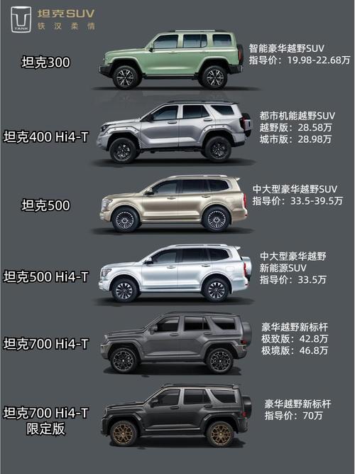 长城最贵的车排名榜?