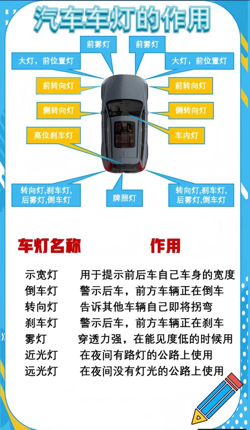 汽车仪表盘上有一般都有什么指示显示??