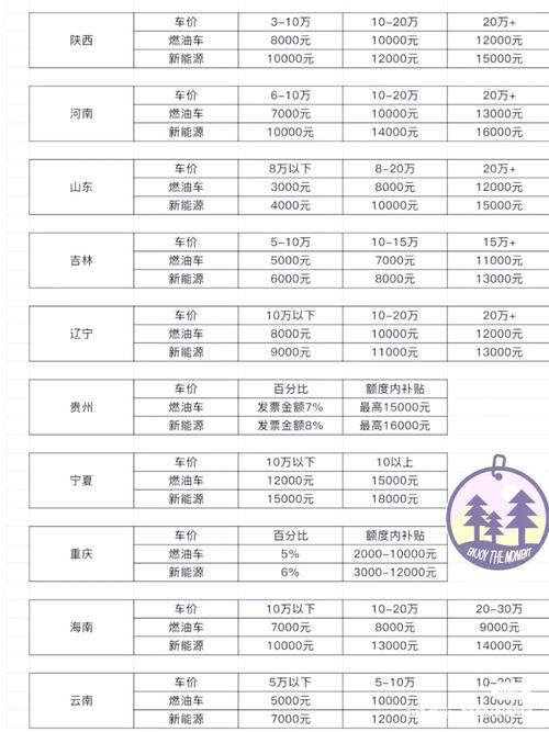 没有旧车买新车国家有补贴吗2025年