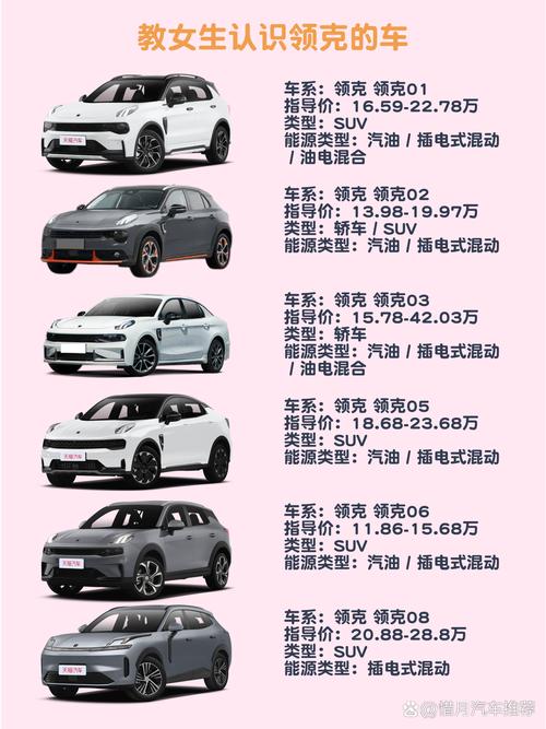 领克是哪个旗下的车