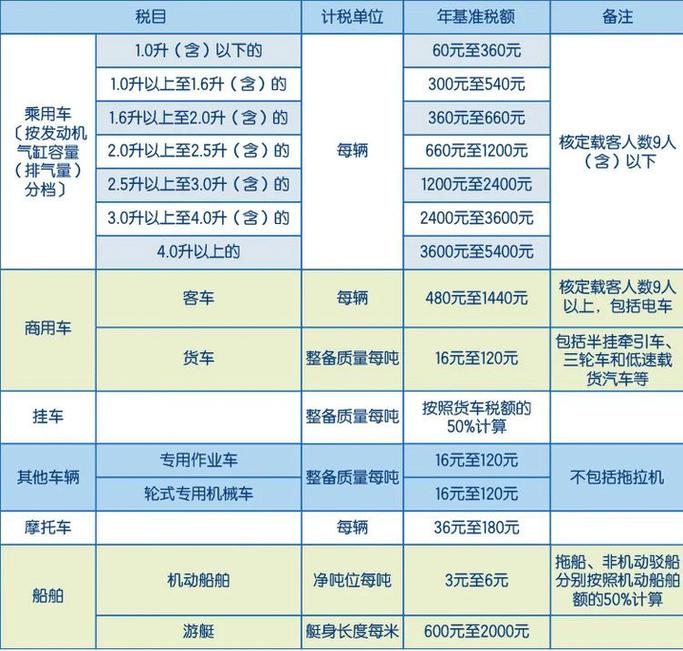新能源汽车购置税怎么算?