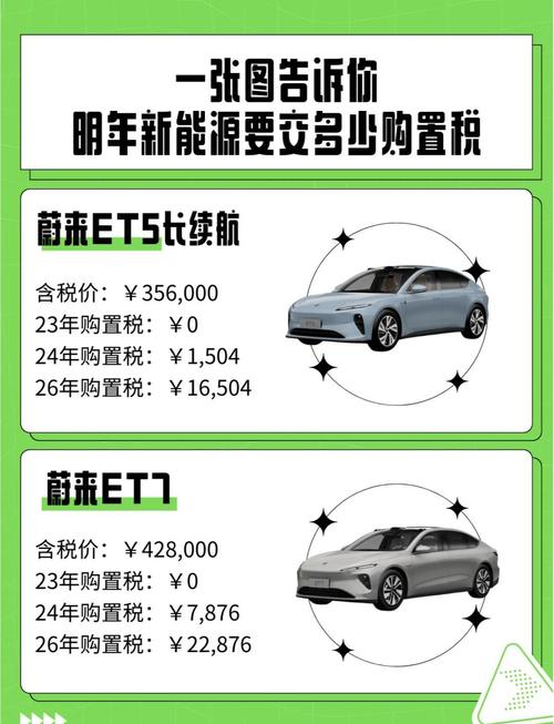 购买新车购置税怎么算(购买新车需要哪些费用)