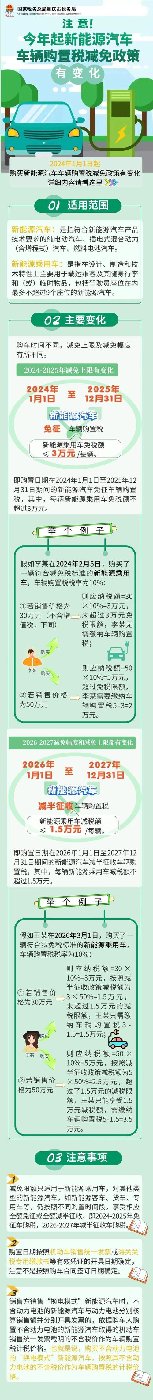 购置新能源车辆购置税如何计算