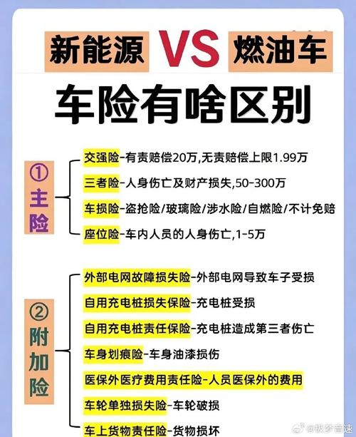 新能源车保险比燃油车贵吗知乎