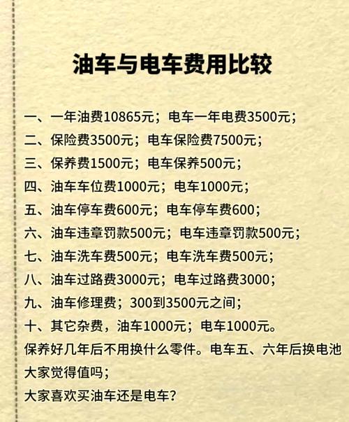 油车和电车保险费用对比