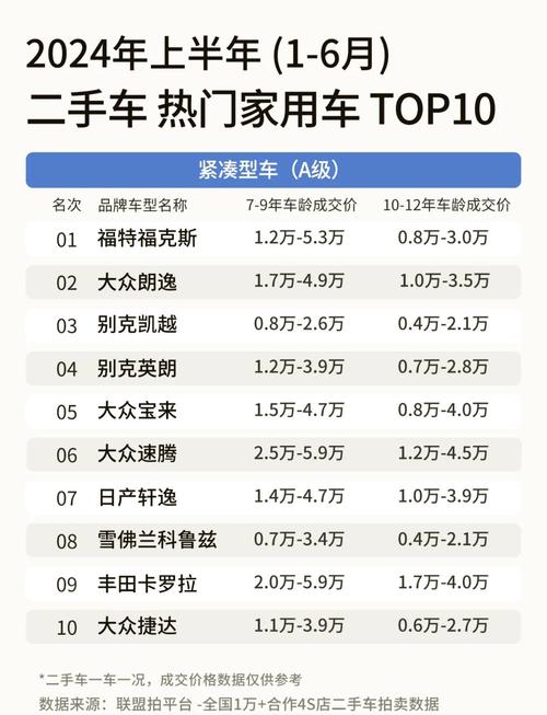 二手车报价网，汽车之家二手车官方网站？