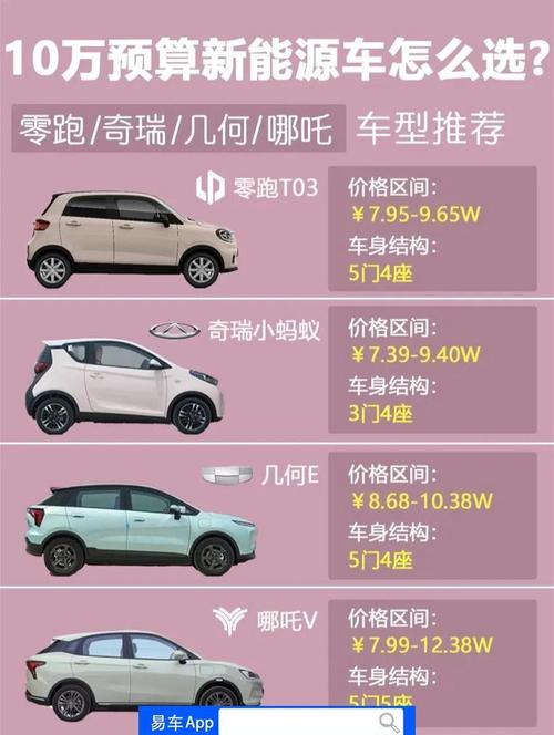 10万预算买纯电小车,4款热门车怎么选?看完就懂