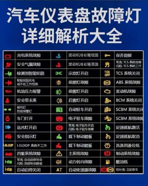 汽车仪表盘黄灯亮图解