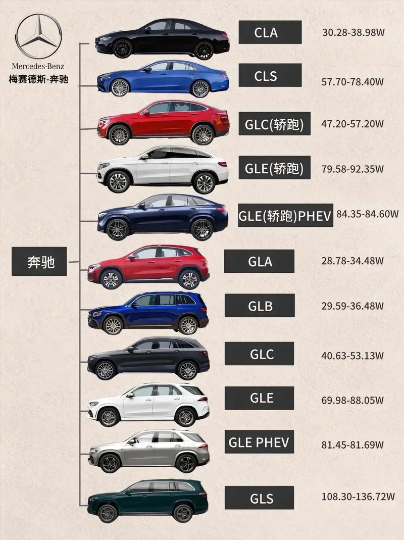 奔驰车的全部型号和说明是什么?