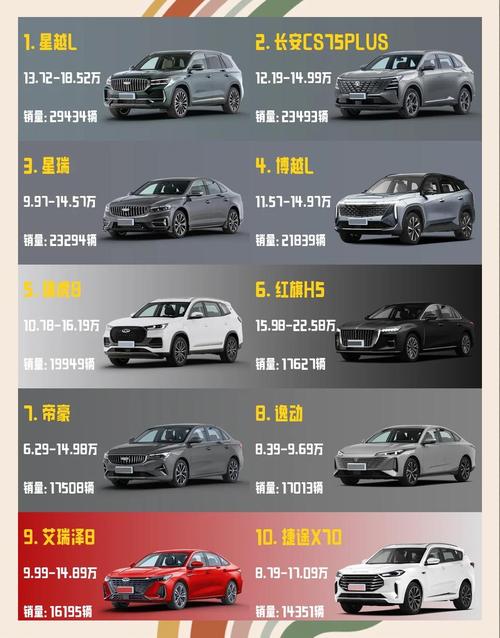 2025年最建议买的燃油车