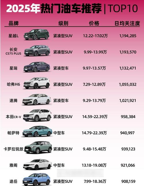 2025最建议买的燃油车