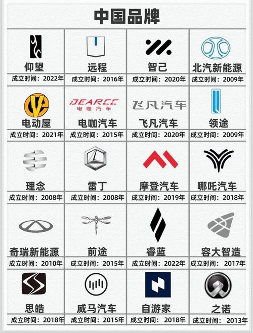 中国汽车品牌大全，中国汽车品牌大全图片？