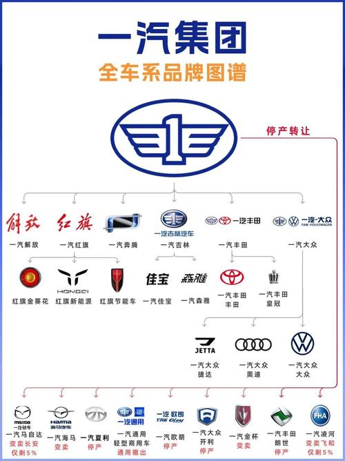 中国国产车有哪些品牌
