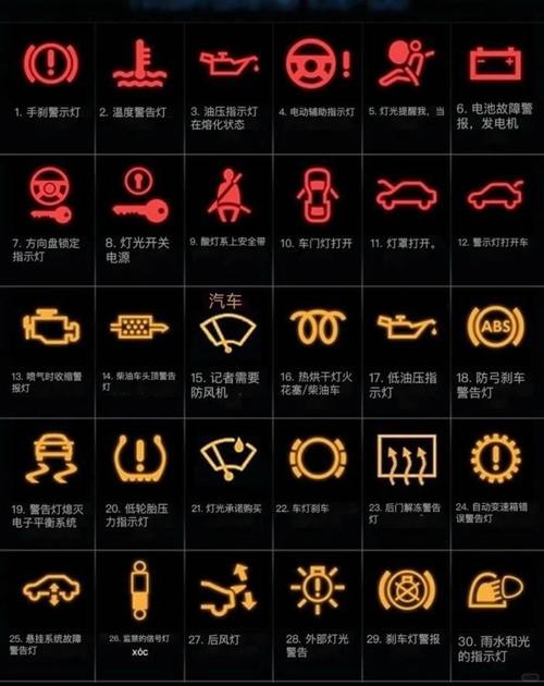 宇通客车故障指示灯?