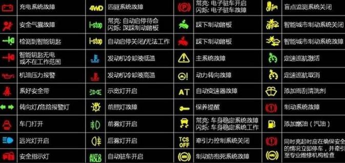 解放虎vh这个故障灯是怎么回事?