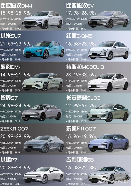 2025年最建议买的suv
