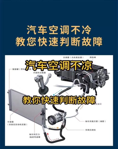 大众桑塔纳空调不制冷如何排除故障?