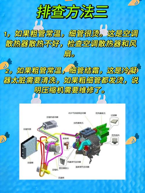 汽车空调不制冷检查步骤,汽车空调不制冷一招搞定