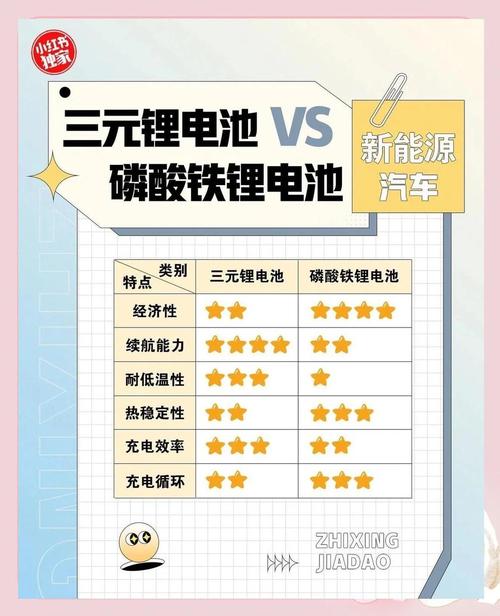磷酸铁锂和三元锂电池的区别是什么
