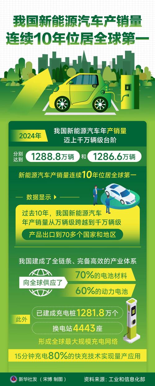 1月销量超越比亚迪!它还会带来多少惊喜?