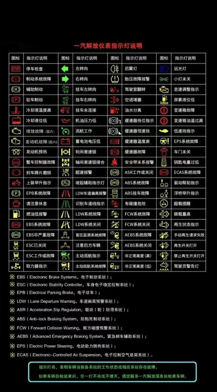 五十铃车故障灯图解法？五十铃故障灯大全解释？