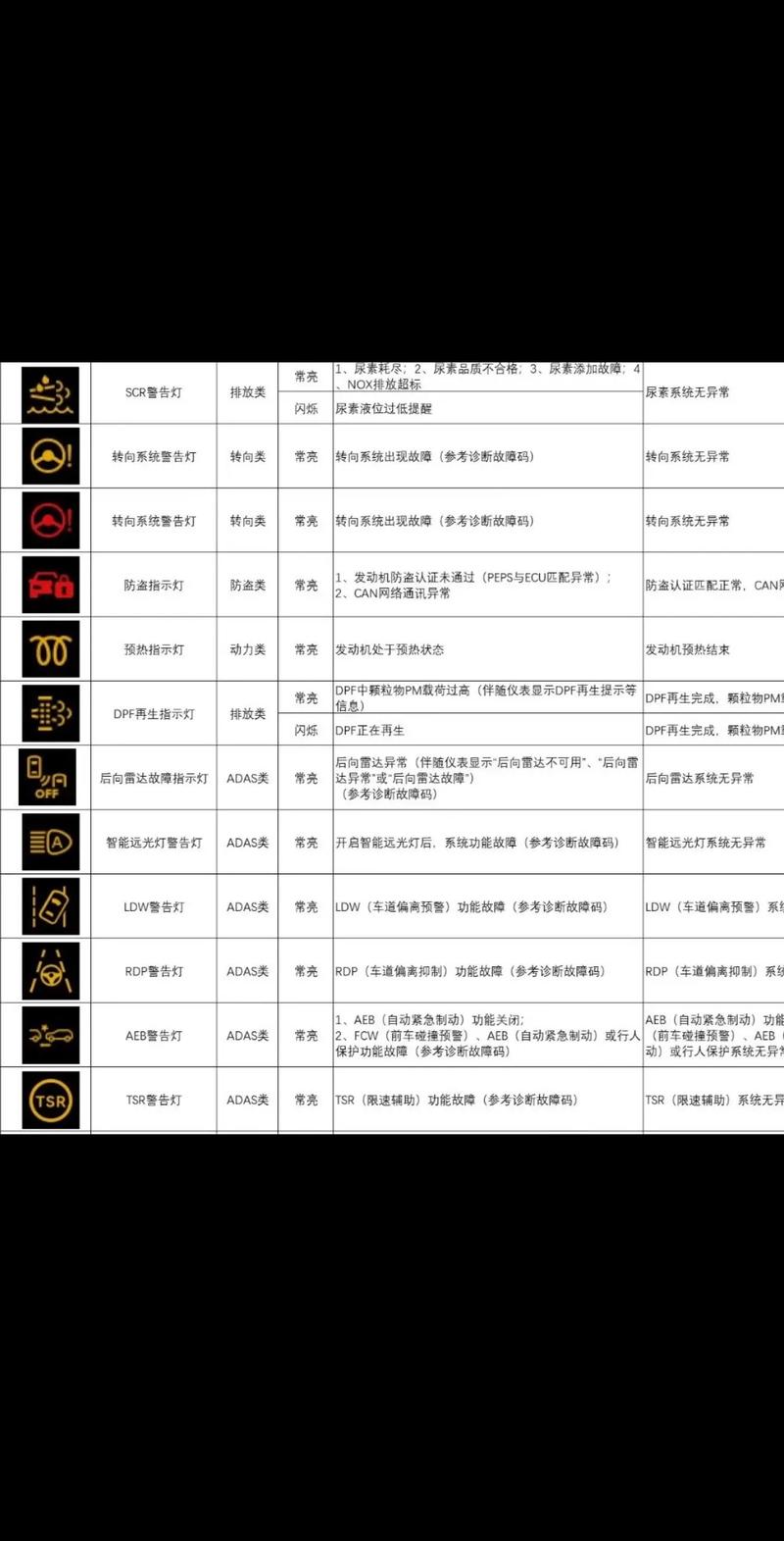 五十铃仪表故障灯大全