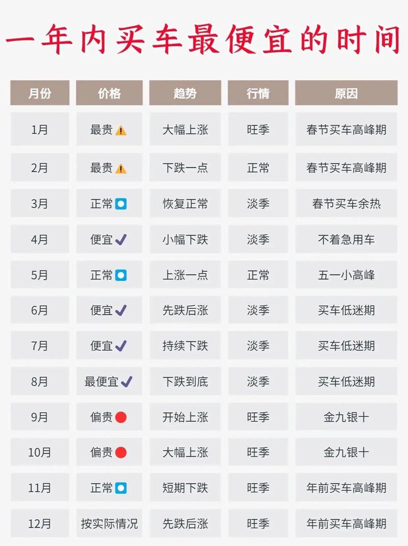 前十买车app排名榜