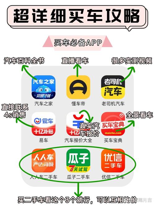哪个app汽车报价最准?求推荐。