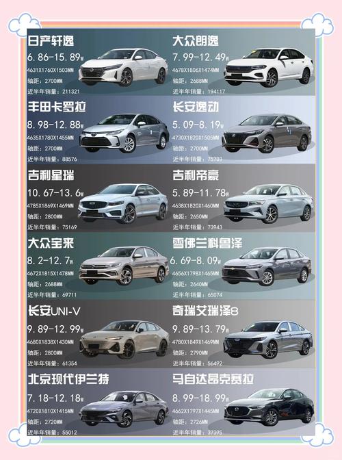 2025年最建议买的车油车，2025年最建议买的车油车15万左右