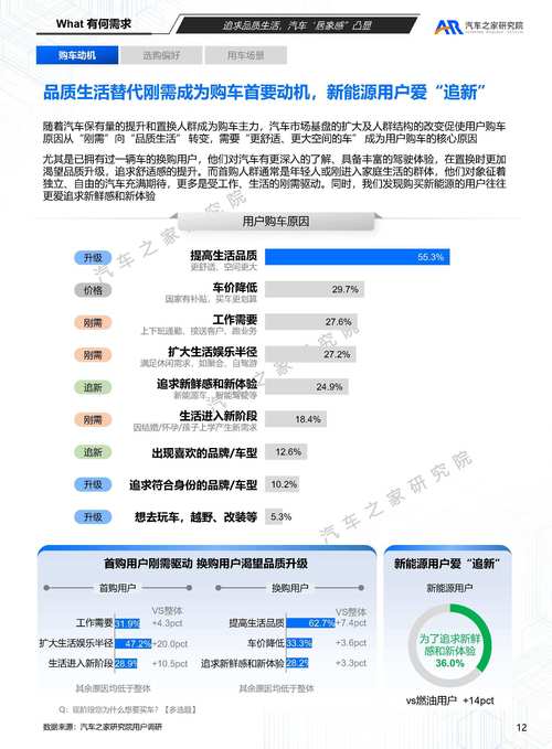 2025年最建议买的车