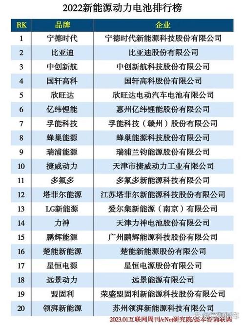 新能源汽车电池前十名品牌，中国电池前十名牌排名？