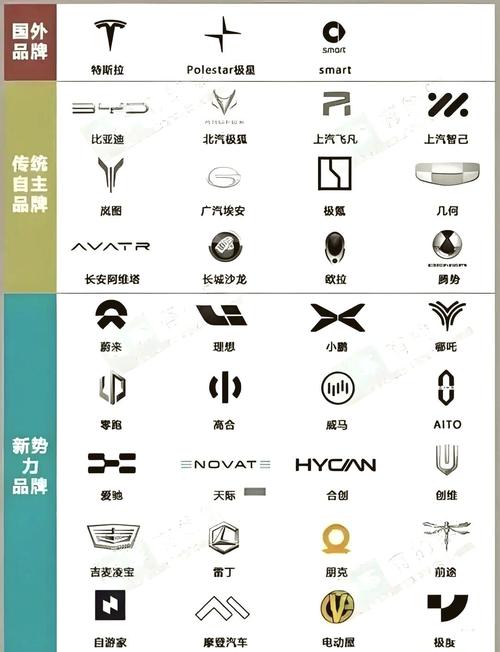 新能源车标logo大全标志，新能源的车标大全？