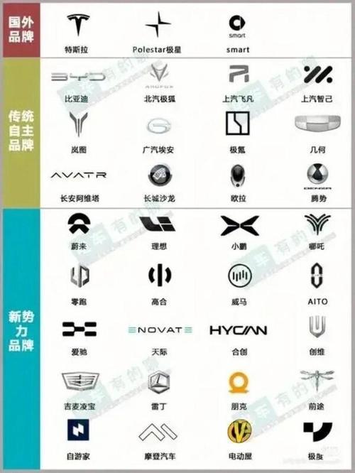 新能源汽车车标是什么?
