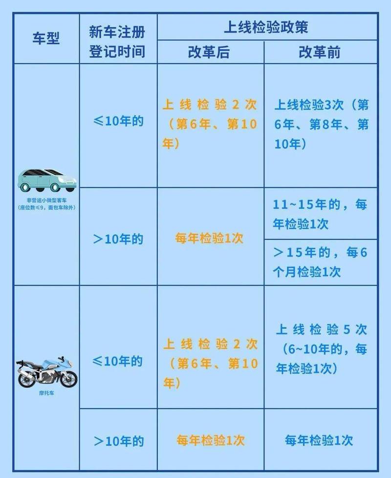 新能源汽车需要年检吗？新能源汽车需要年检吗?新能源汽车年检介绍图？