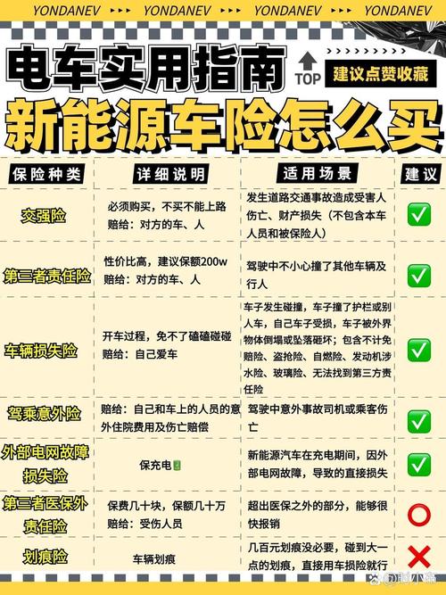 新能源车险怎么买最划算的?