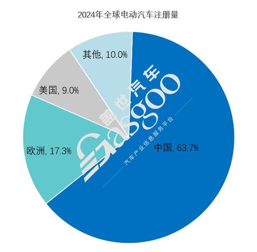 行业分析|全球纯电动车市场现状及走向