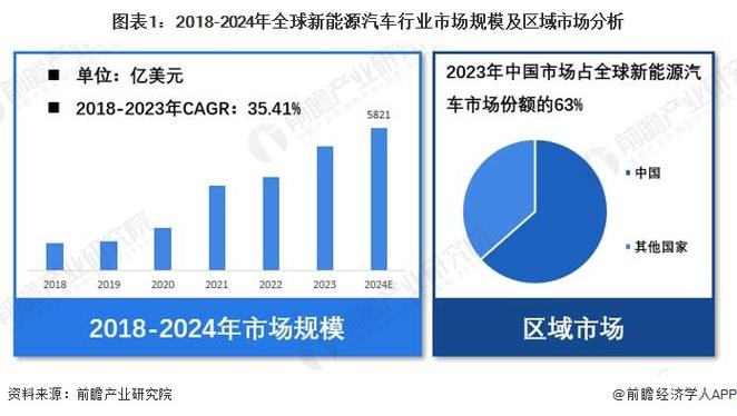 电车品牌新能源排名榜