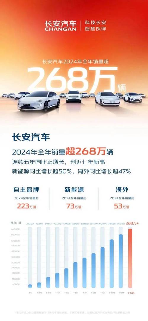 全球汽车销量排名榜最新2025？全球汽车销量排名2020？
