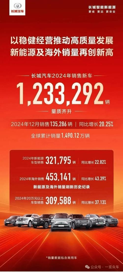 世界销量前五车品牌排名榜:大众第一,福特汽车上榜