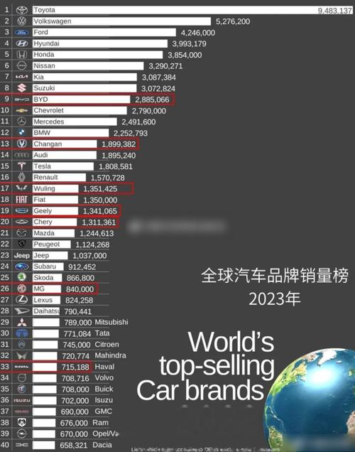 1月新势力销量排名榜出炉:零跑进入前三,它居然排第一?