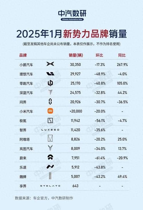 一季度全球销量榜出炉:特斯拉干不过比亚迪,长安进前十