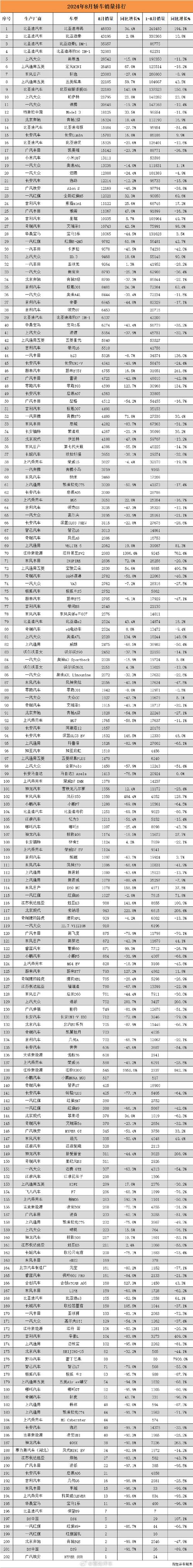 汽车销量数据网站？汽车销量网 数据？