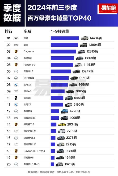 汽车销量数据在哪里查最准确