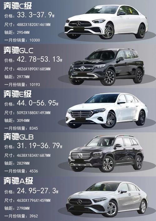 奔驰新能源汽车哪几款报价