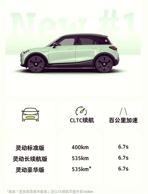奔驰smart电动汽车费用多少