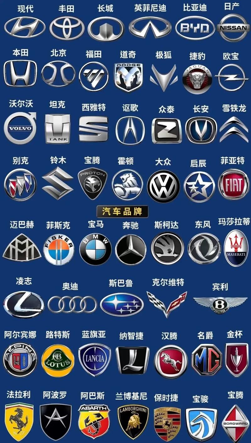 小汽车标志大全及名字